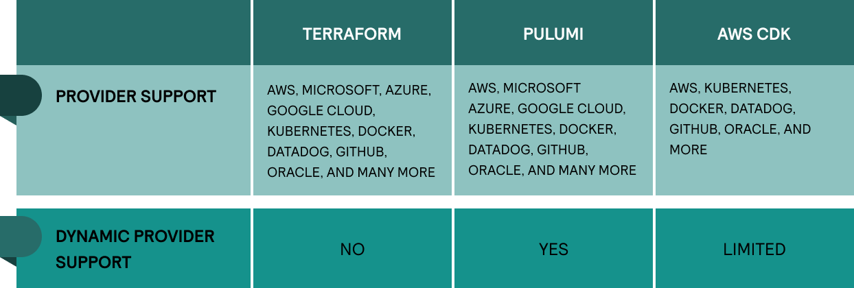 cloud compatibility