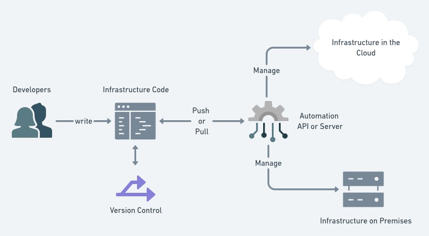 cloud computing