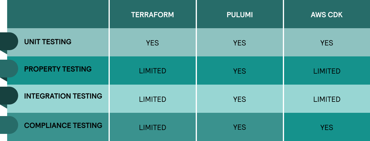 Pulumi Vs Terraform Vs Cdk Aws Detailed Comparison Pulumi Vs Pulumi Vs Terraform Vs Cdk Aws Detailed Comparison Pulumi Vs