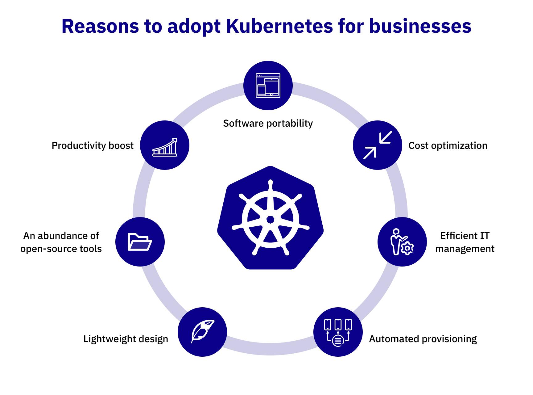Day 30 Kubernetes Architecture Day 30 Kubernetes Architecture