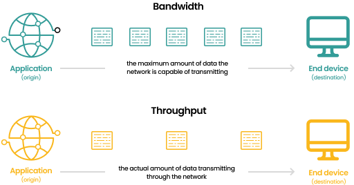 Throughput 