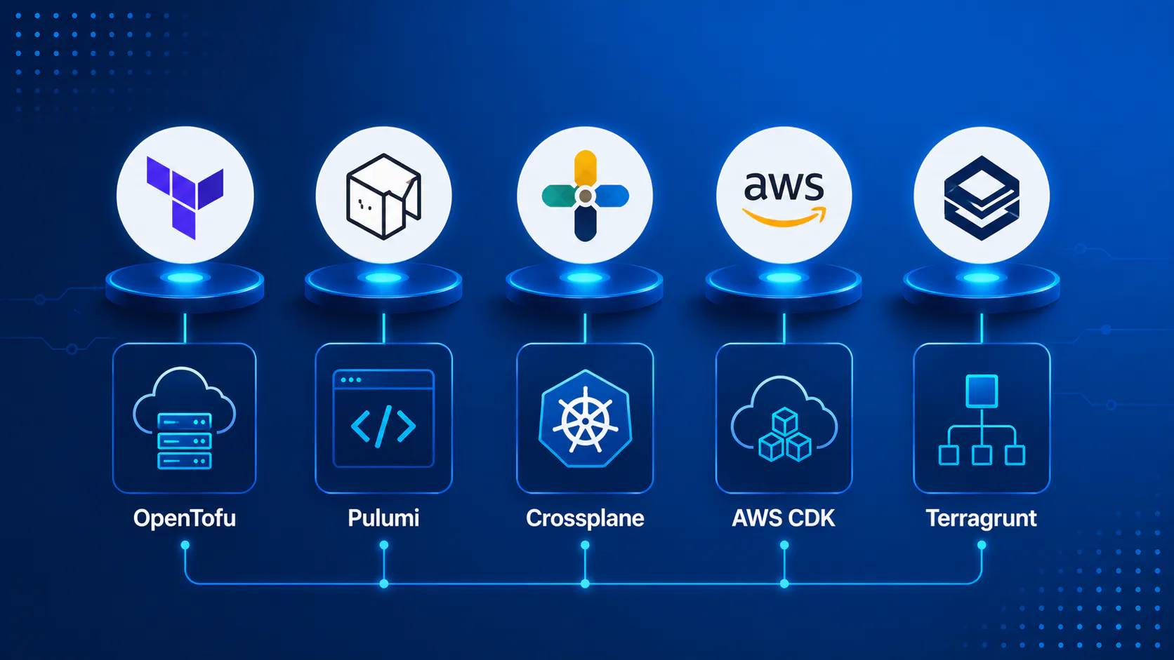Infrastructure as Code tools infographic
