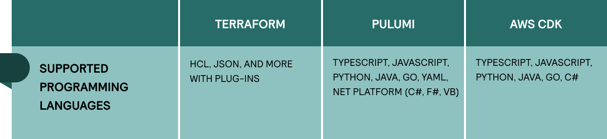 Pulumi Vs Terraform Vs Cdk Aws Detailed Comparison Pulumi Vs Pulumi Vs Terraform Vs Cdk Aws Detailed Comparison Pulumi Vs
