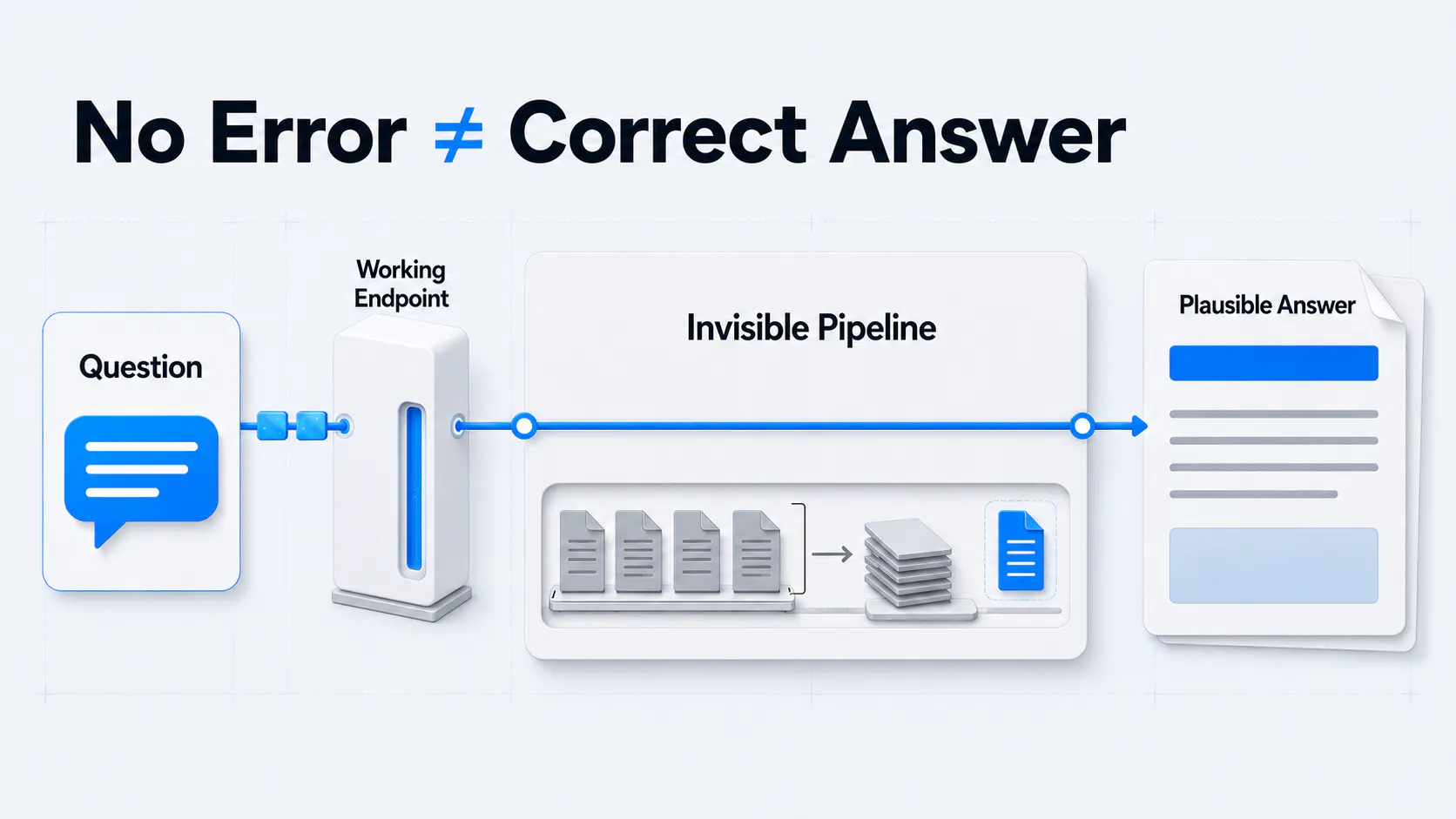 Hidden AI pipeline failure infographic