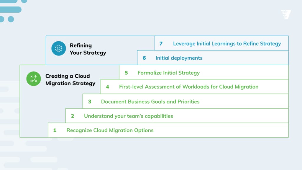 cloud migration risks