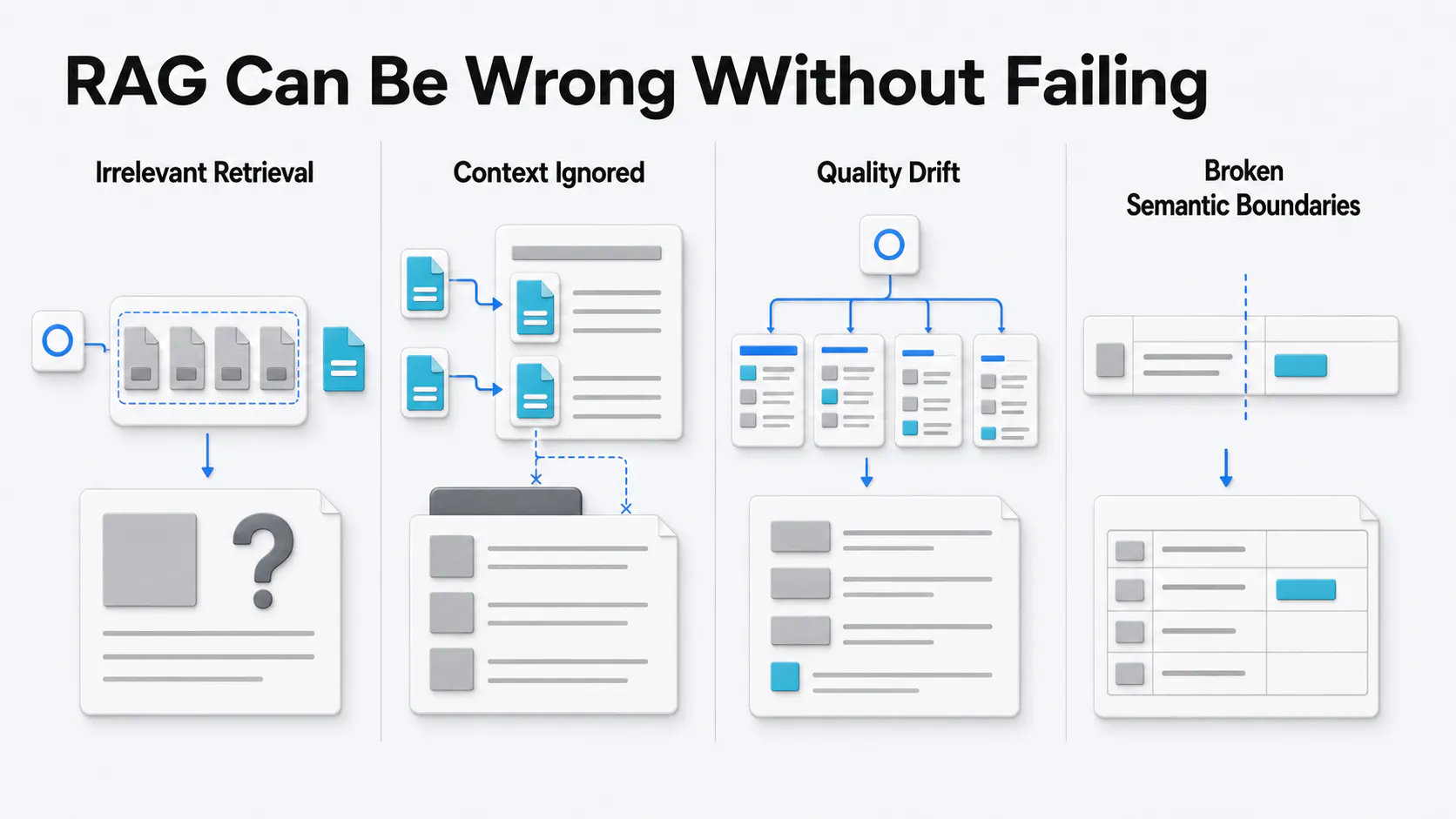 Silent RAG quality failures infographic