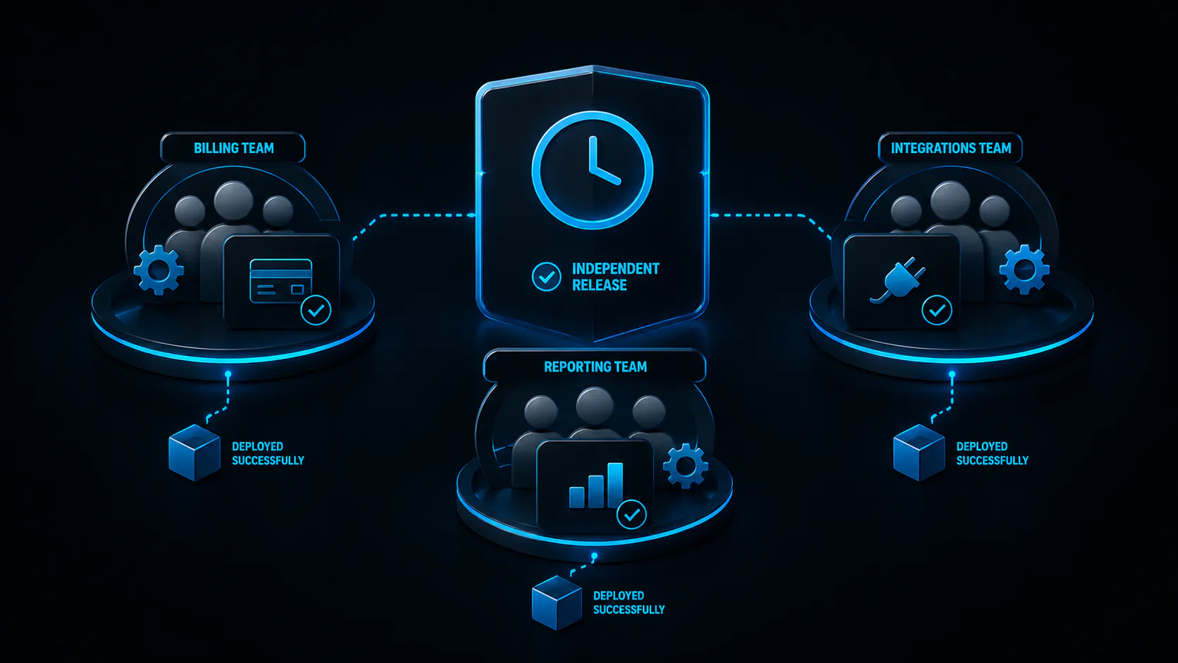 Independent product teams diagram