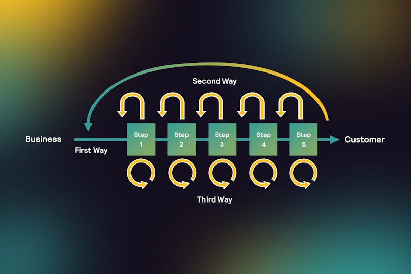 The Three Ways of DevOps with Clear Explanations and Real-Life Examples | Alpacked thumbnail
