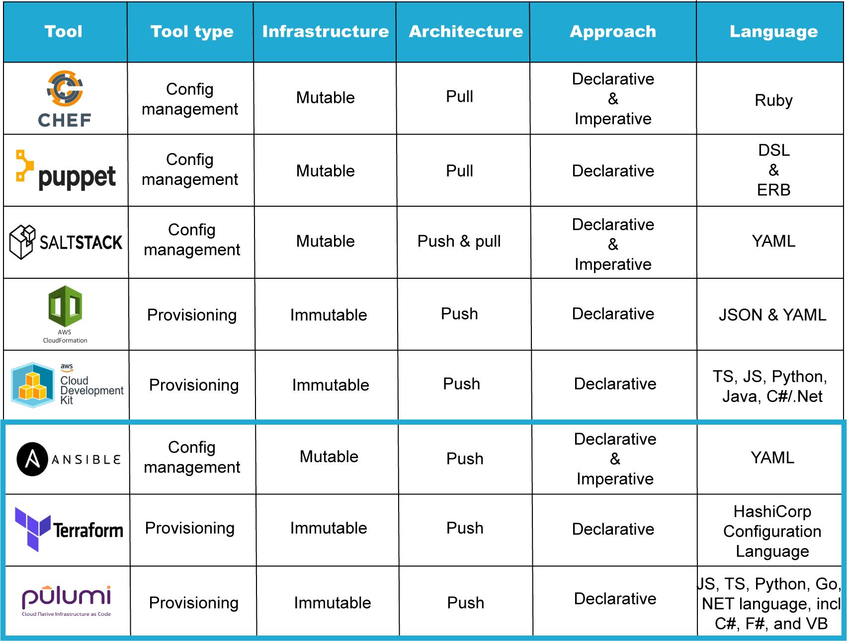 comparison table