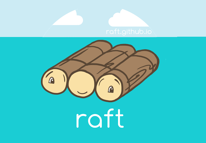 Consensus Algorithms Explained - Raft and Paxos thumbnail