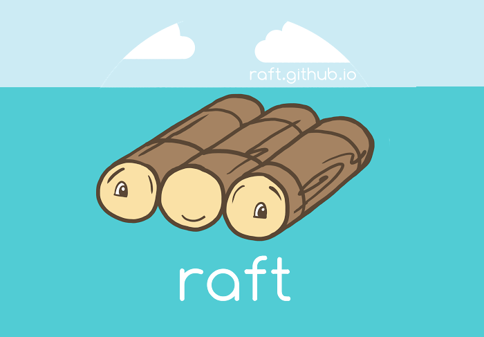 Consensus Algorithms Explained - Raft and Paxos thumbnail