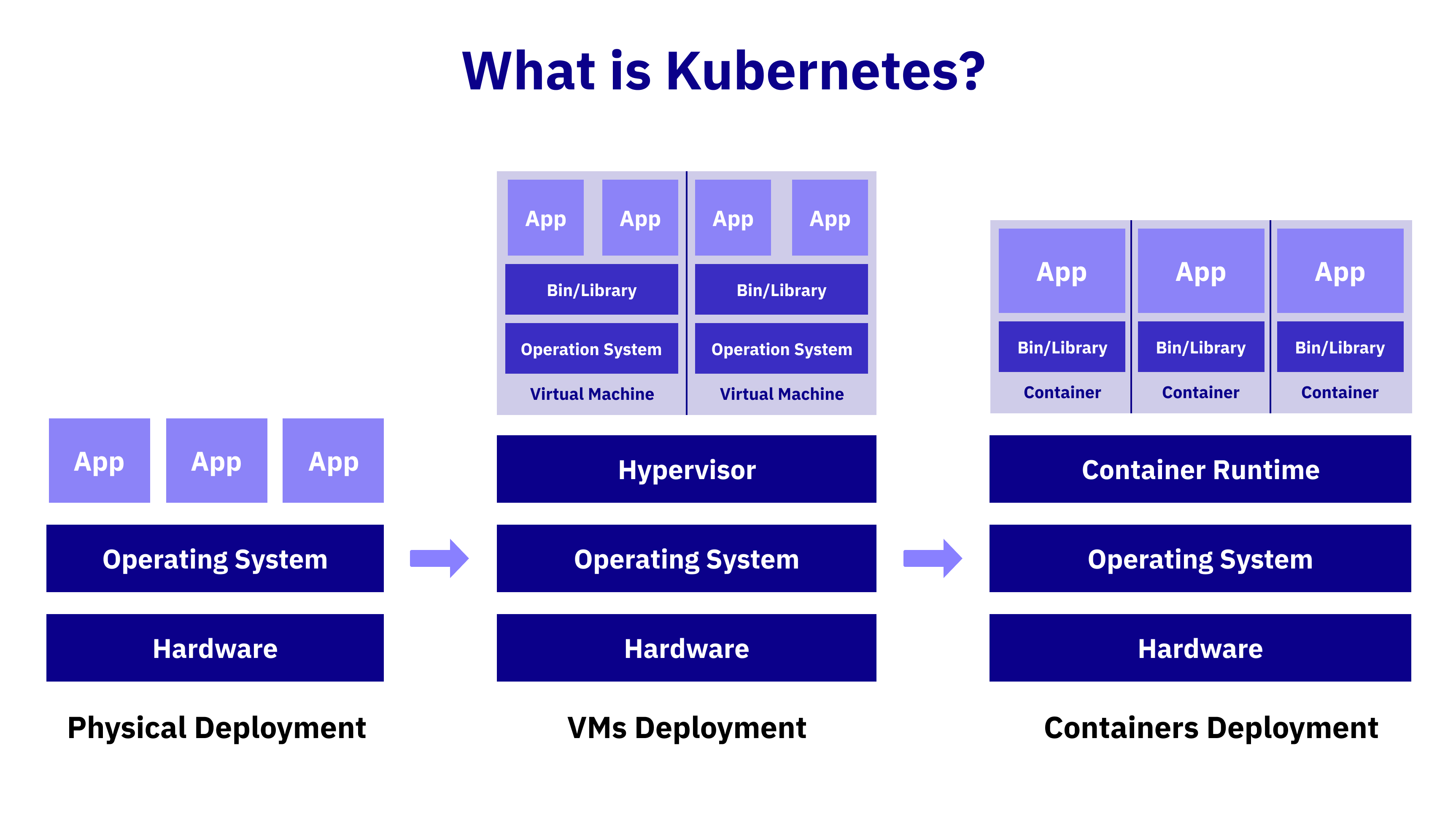 The Periodic Table Of Kubernetes