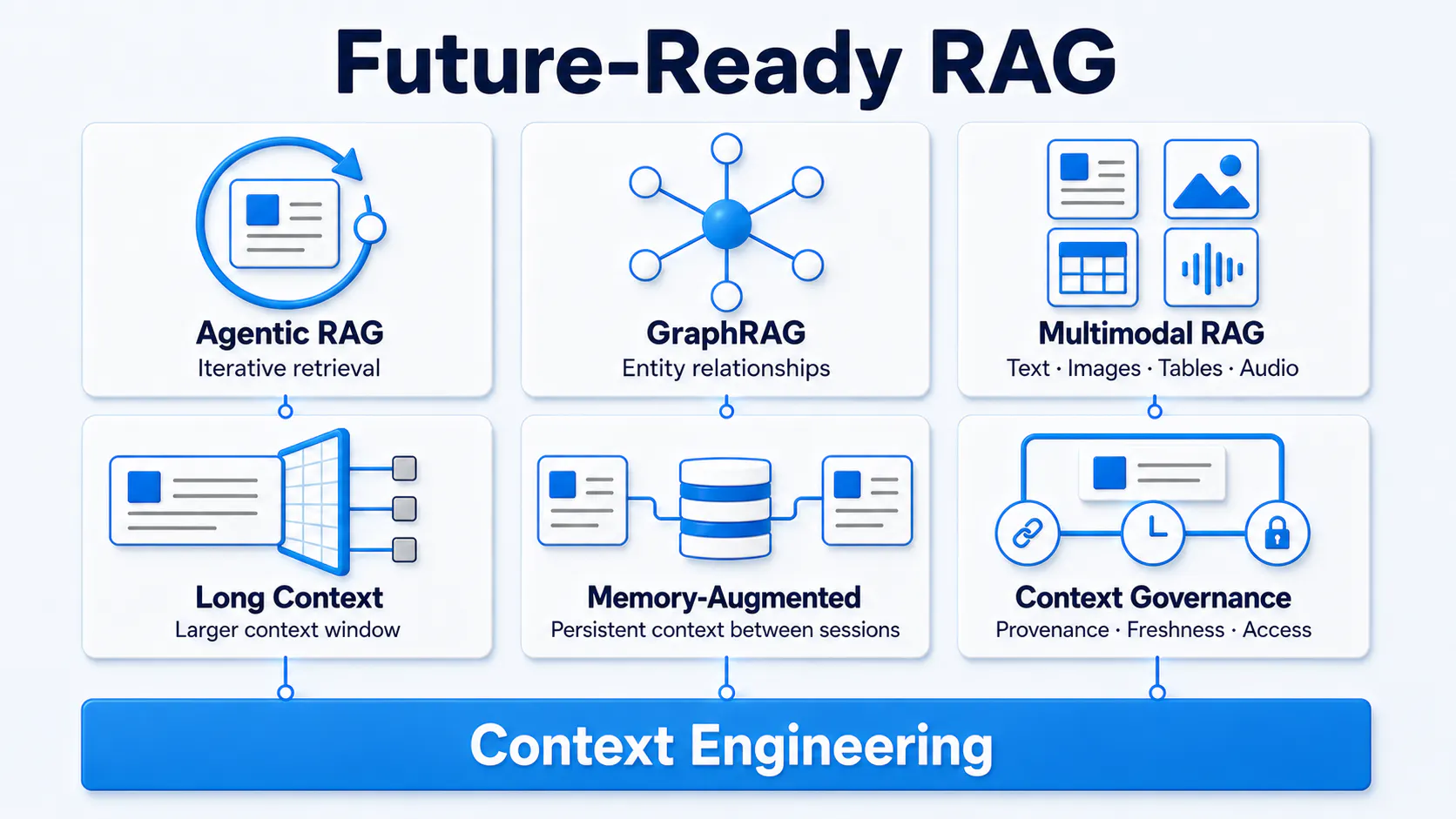 Infographic of advanced RAG approaches