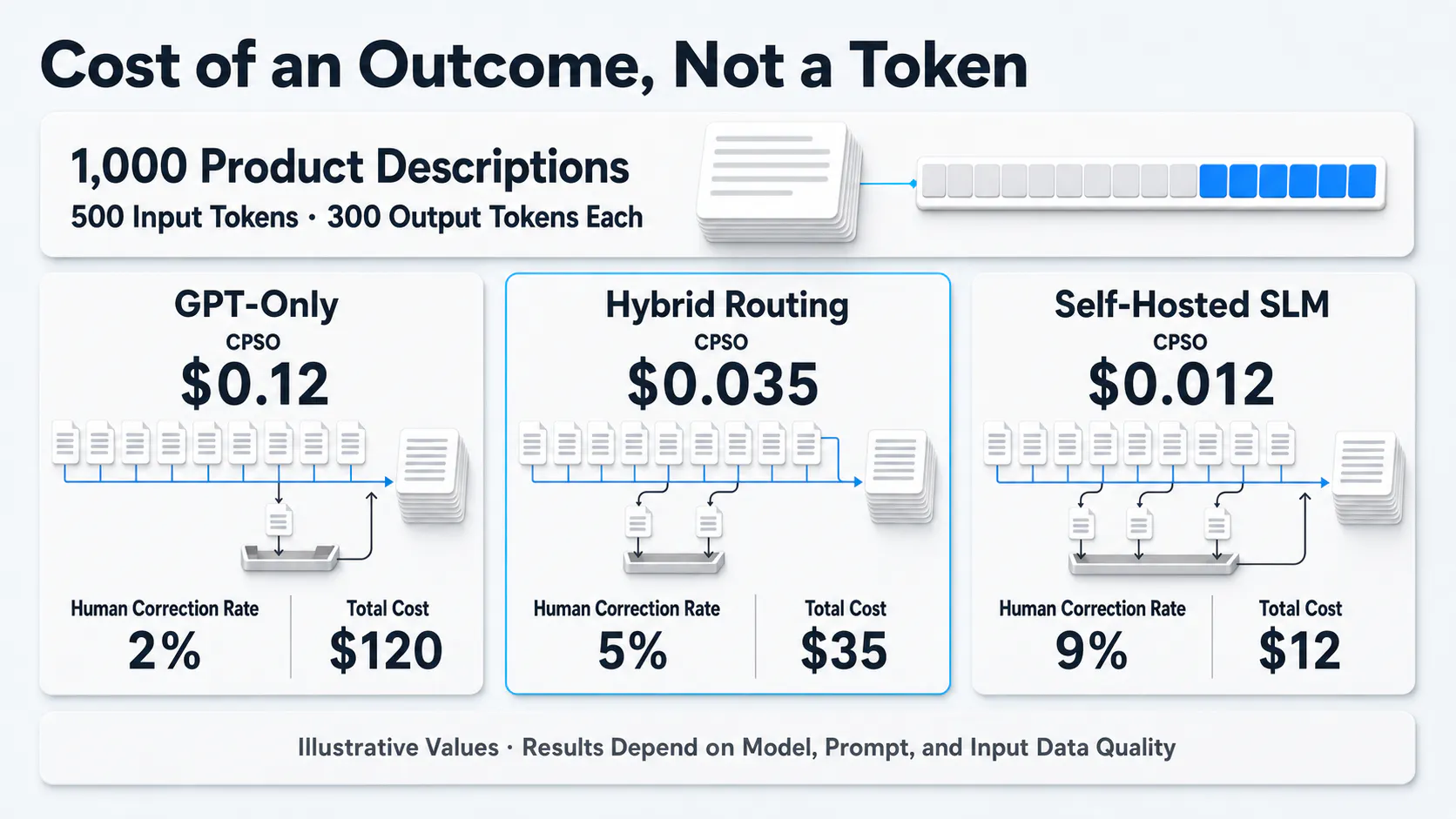 AI deployment cost comparison infographic