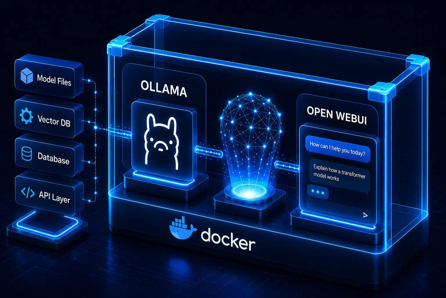 Diagram of Docker Ollama and Open WebUI setup