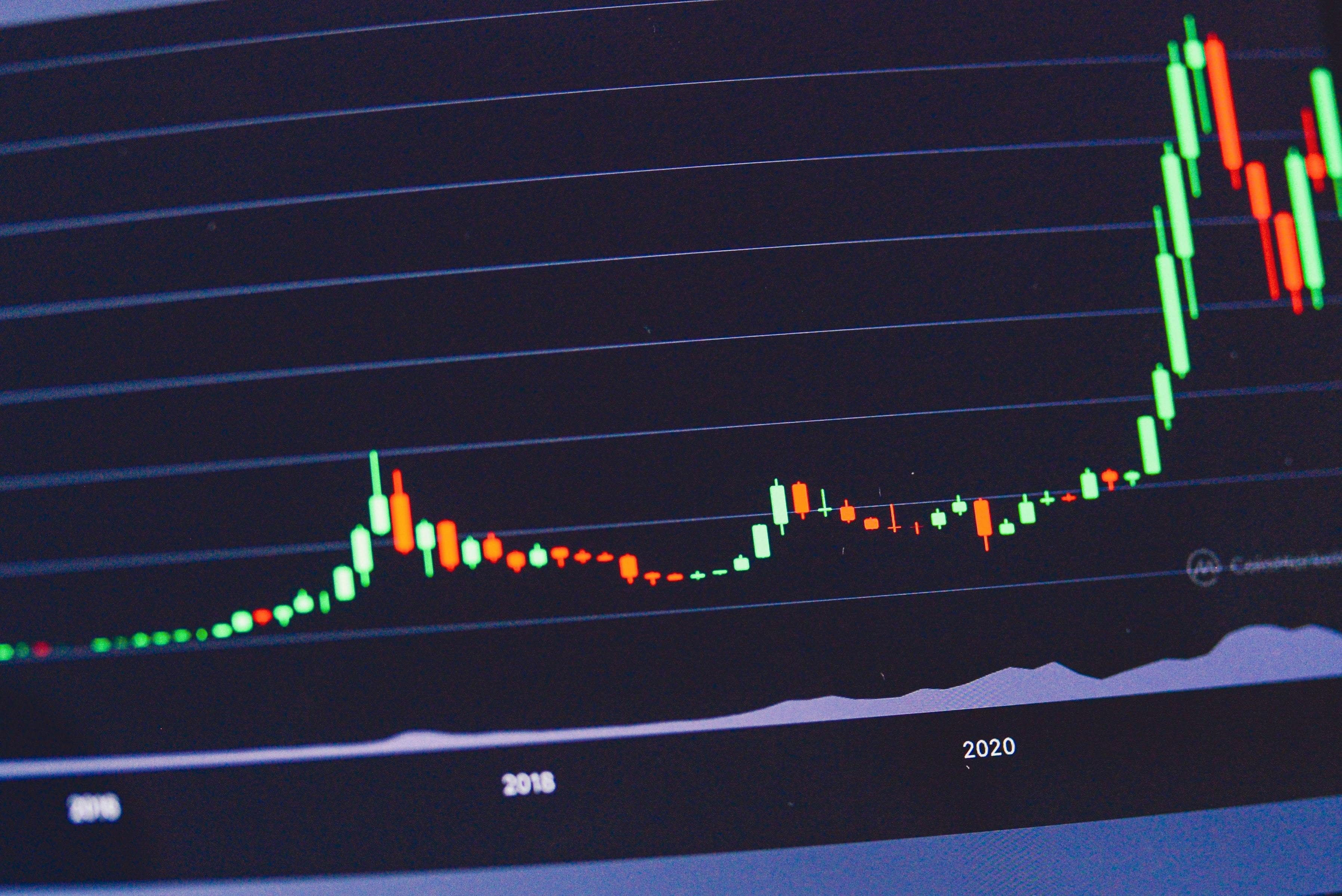 Asset allocation trends – February 2022 update
