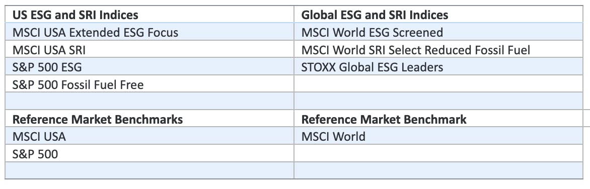 ESG and SRI indices