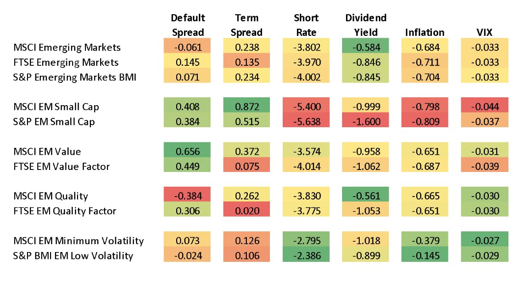 heatmap 2