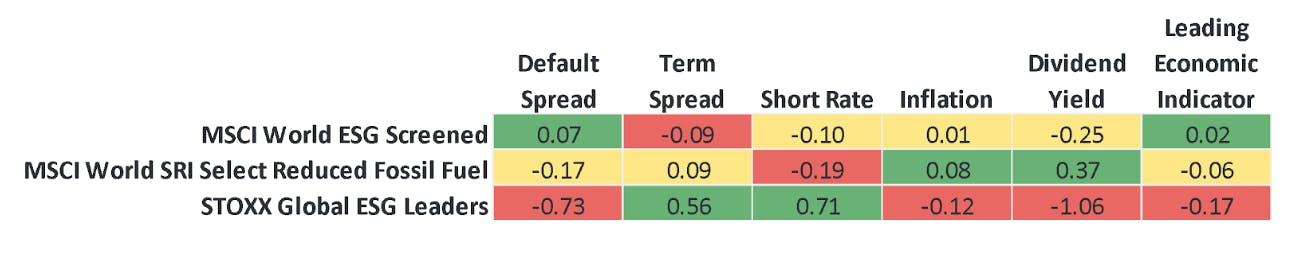 heatmap 2