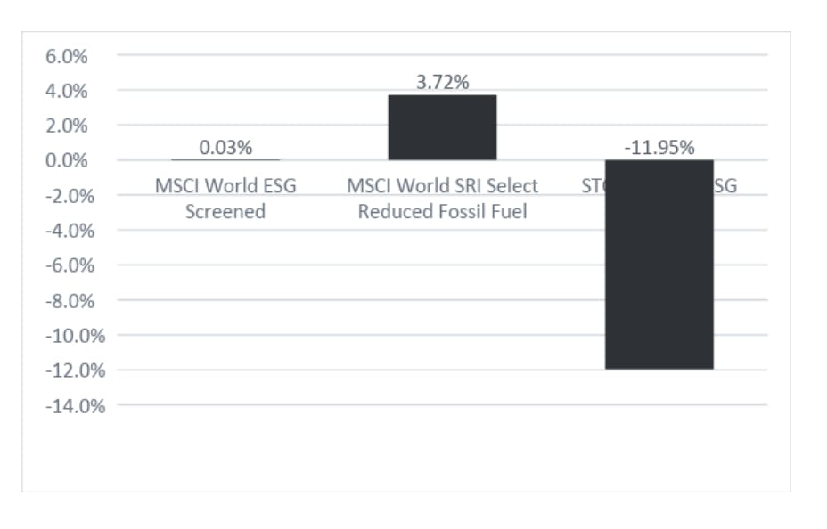 chart 3