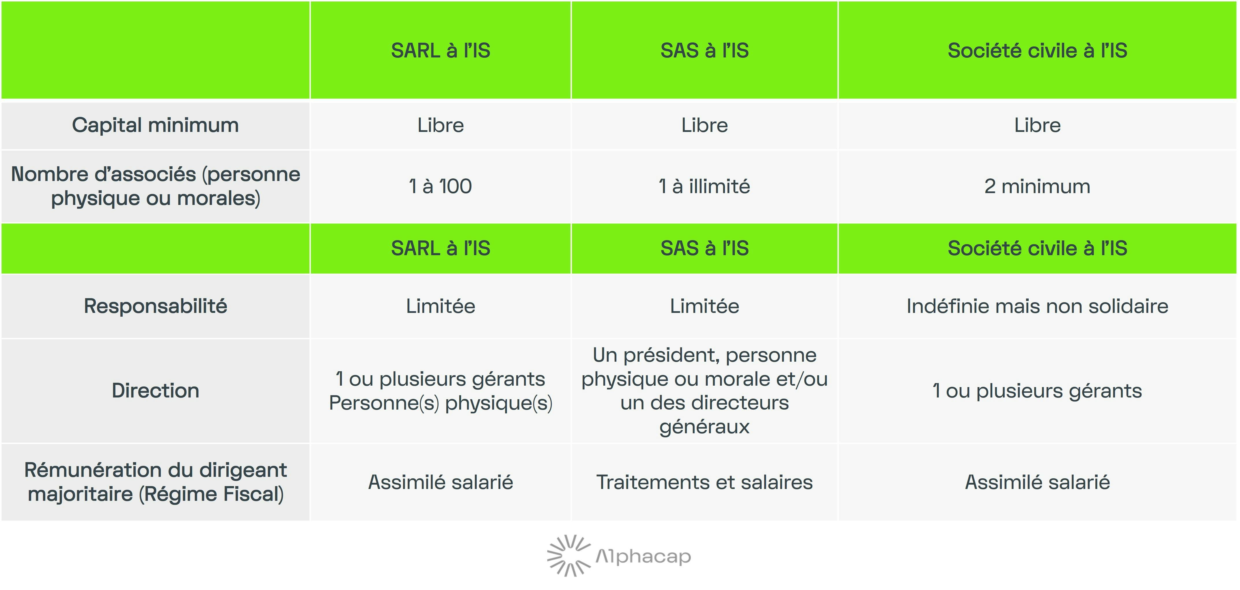Tableau Apport-cession article 150 0 b ter