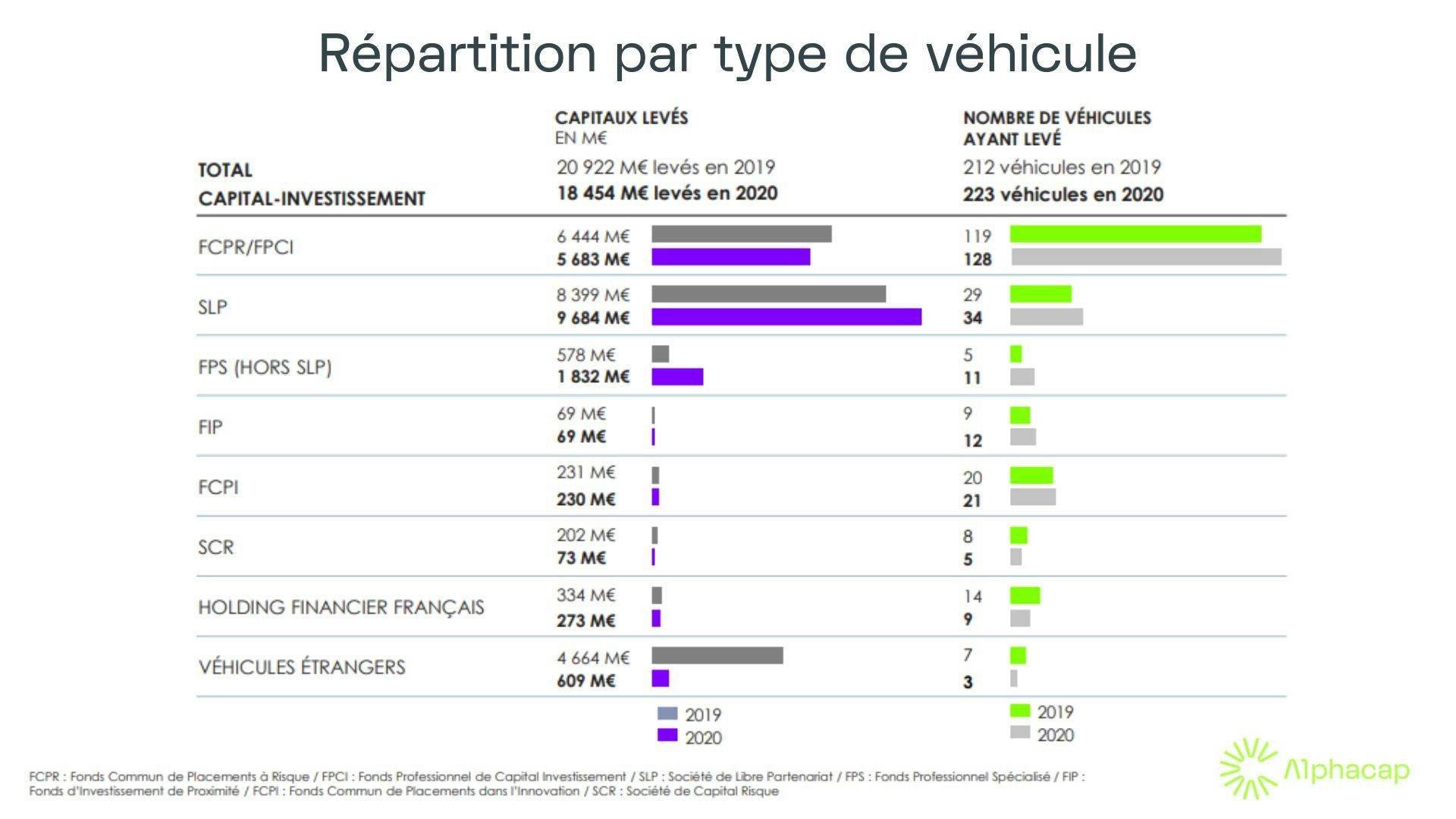 Répartition par type de véhicule