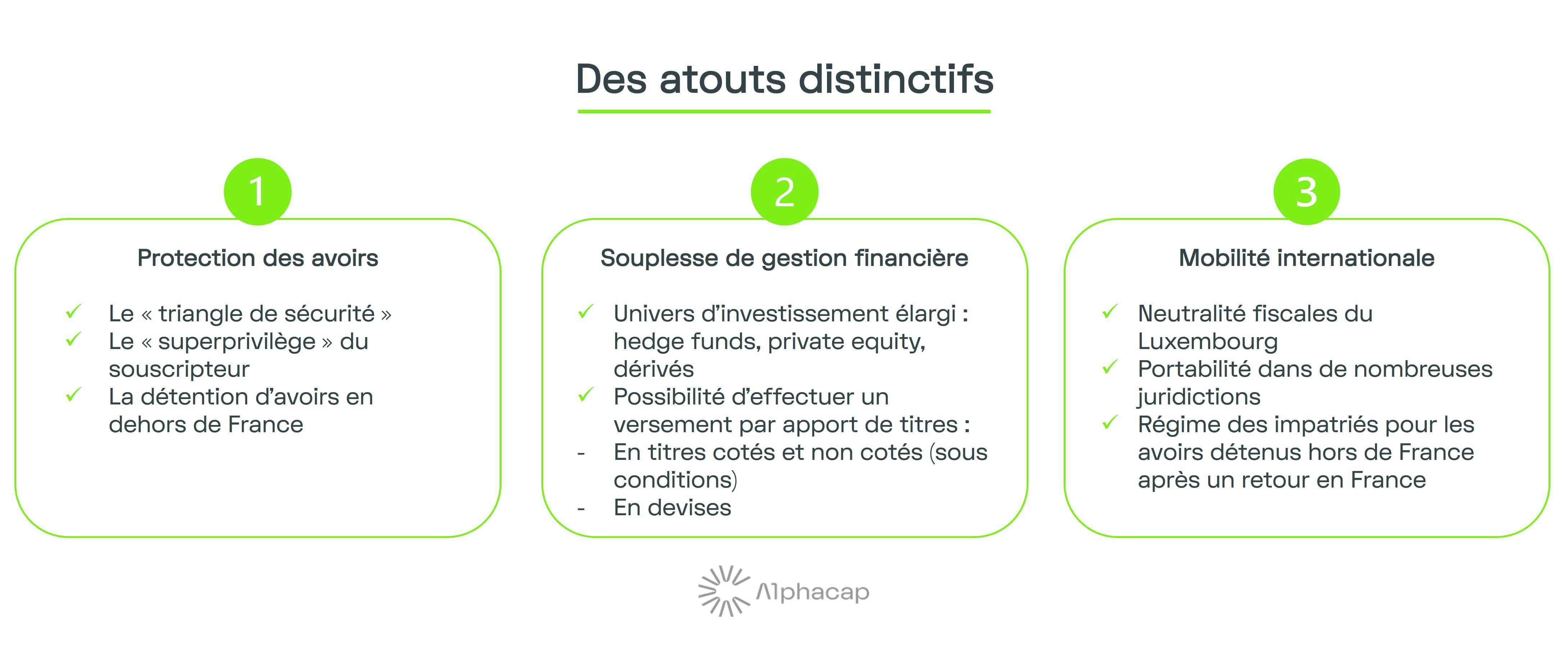 Les atouts de l'assurance-vie luxembourgeoise