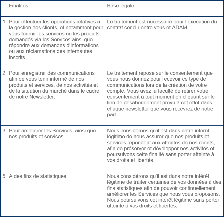 Politique de confidentialité