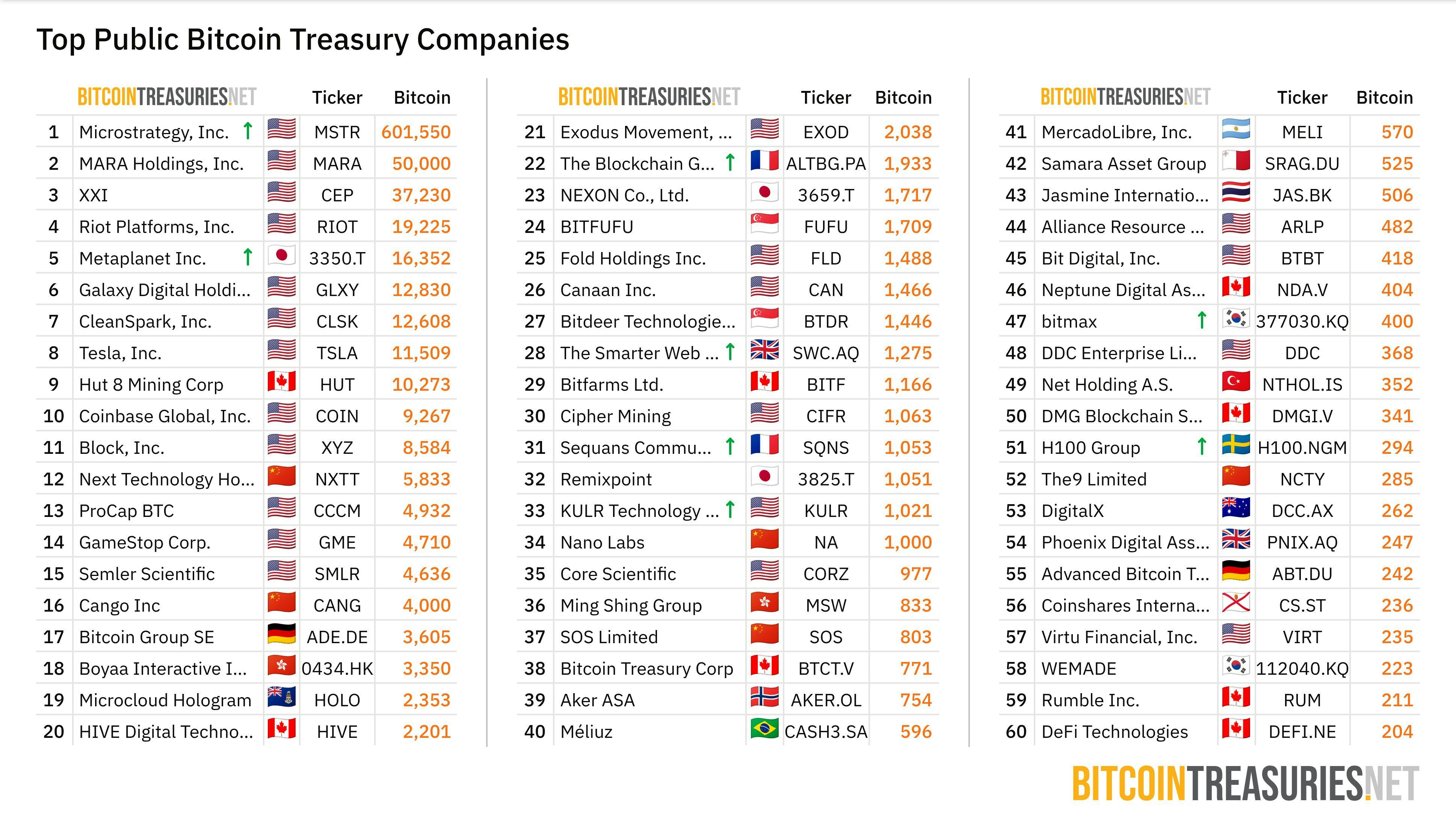 top-60-public-companies