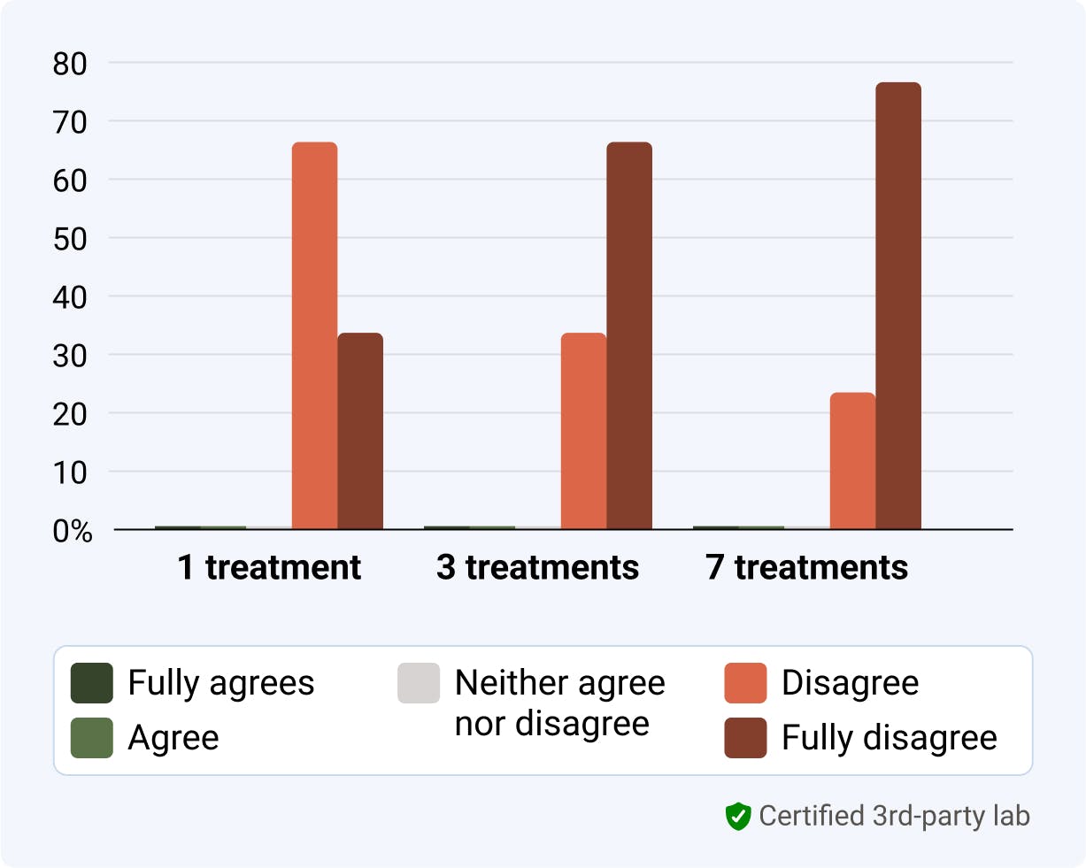 Alpine White, Whitening Strips, Clinical Study