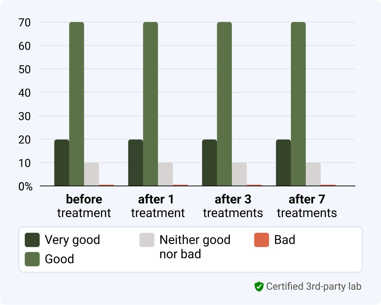 Alpine White, Whitening Strips, Clinical Study