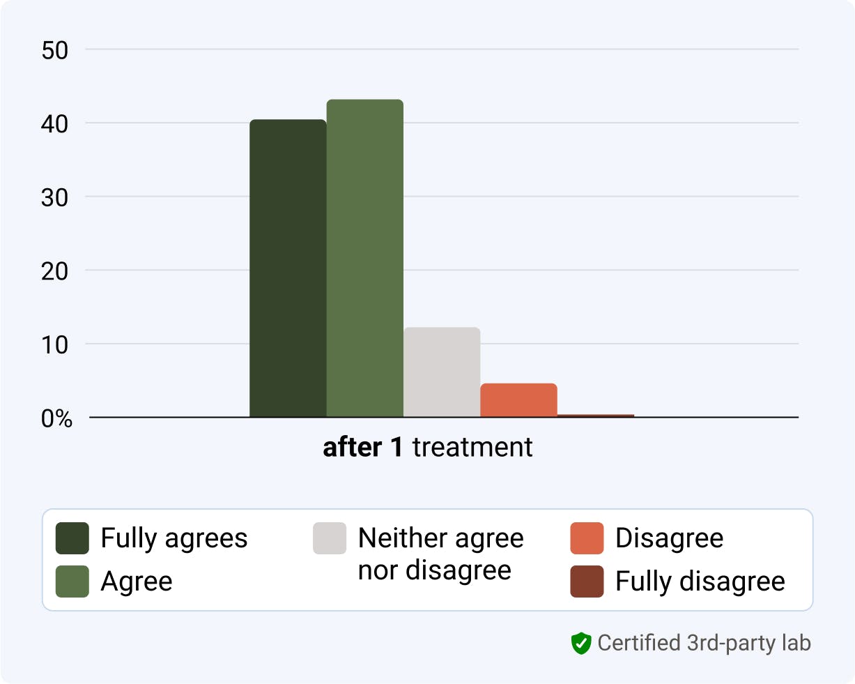 Alpine White, Whitening Strips, Clinical Study
