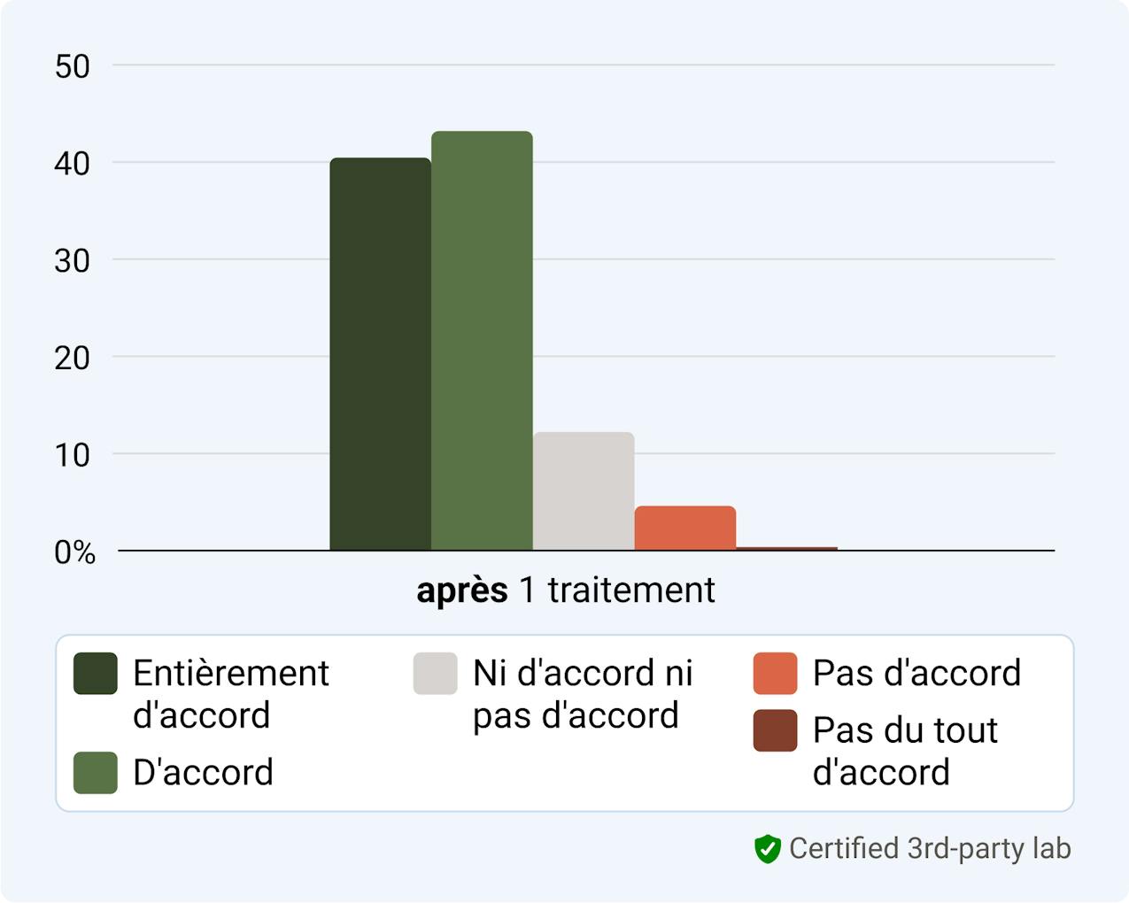 Bandes de blanchiment, bandes blanchissantes, Bleaching, Alpine White
