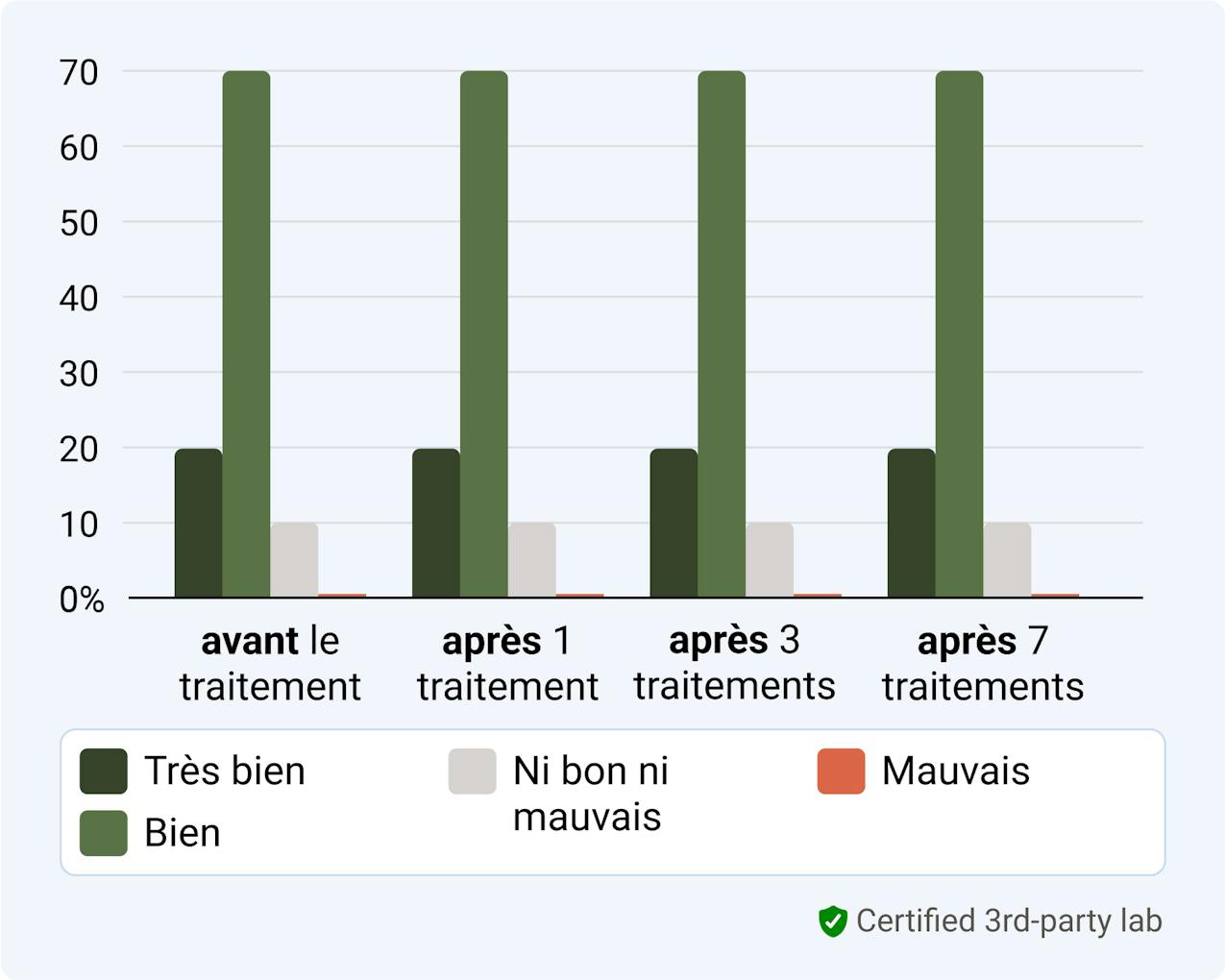 Bandes de blanchiment, bandes blanchissantes, Bleaching, Alpine White