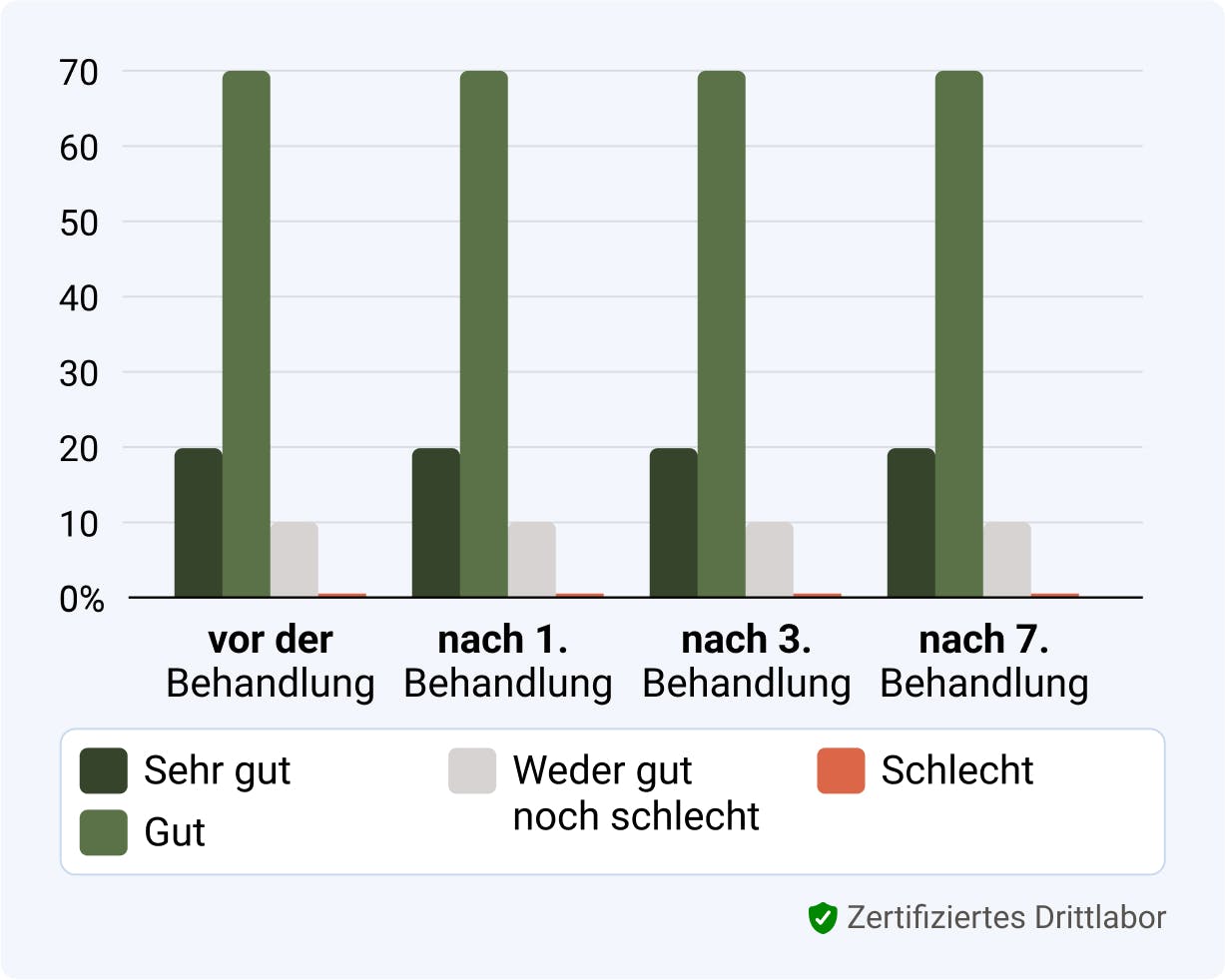 Alpine White, Whitening Strips, Klinische Studie