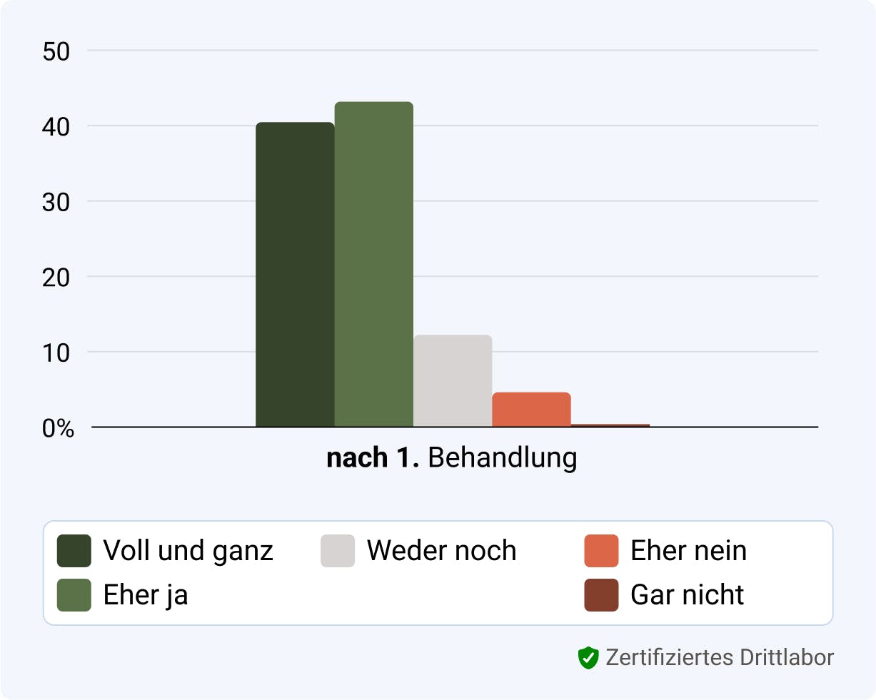 Alpine White, Whitening Strips, Klinische Studie