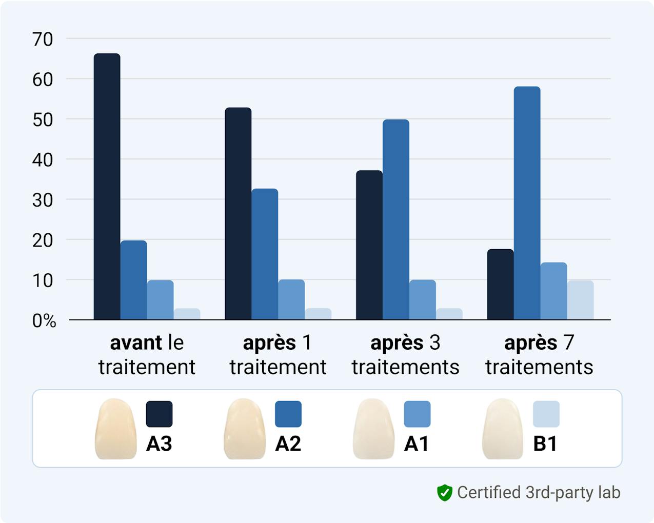Bandes blanchissantes Sensitive Alpine White, spécialement conçues pour un blanchiment doux des dents sensibles. Résultats visibles en seulement 3 jours, formule suisse sans peroxyde.