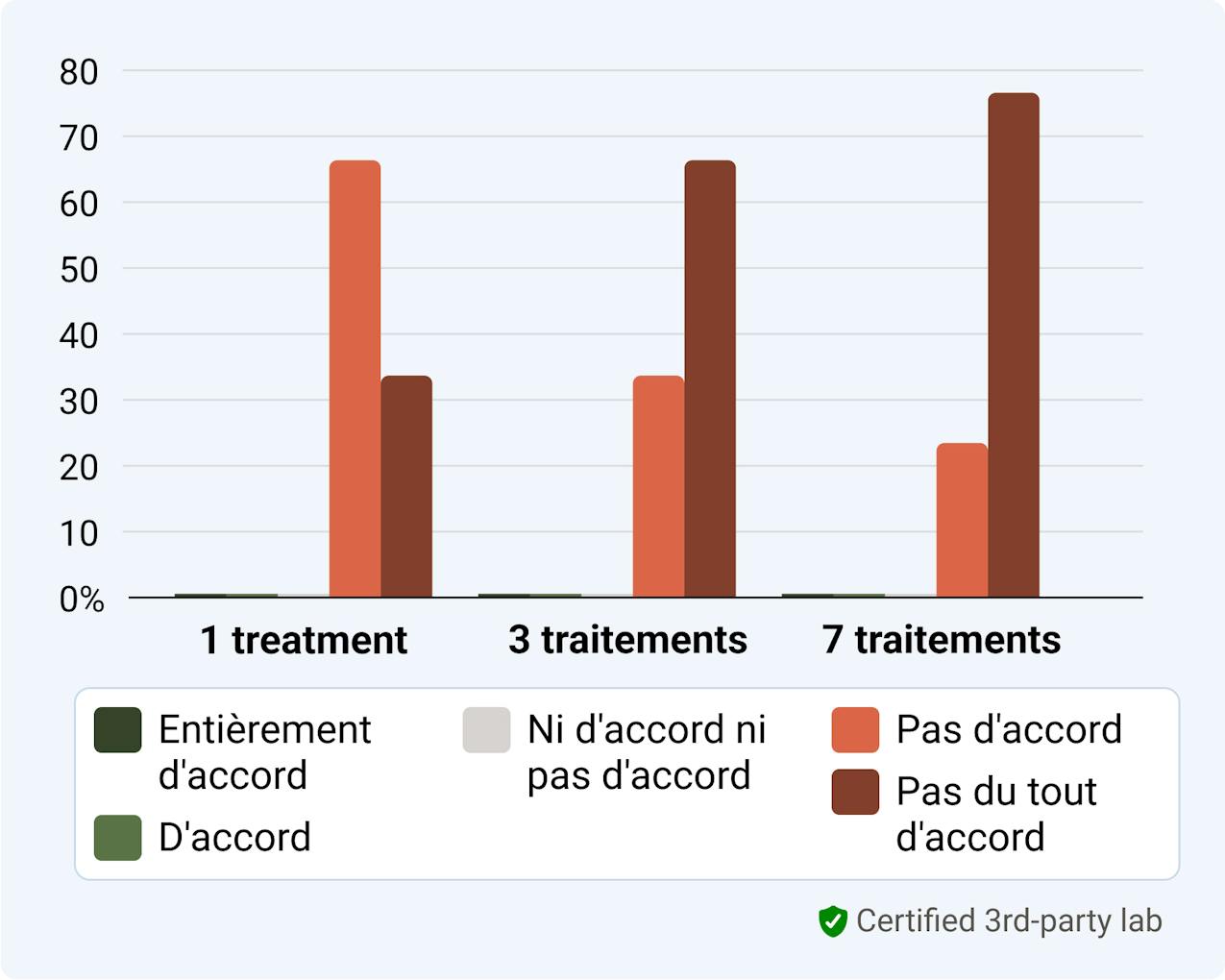 Bandes blanchissantes Sensitive Alpine White, spécialement conçues pour un blanchiment doux des dents sensibles. Résultats visibles en seulement 3 jours, formule suisse sans peroxyde.