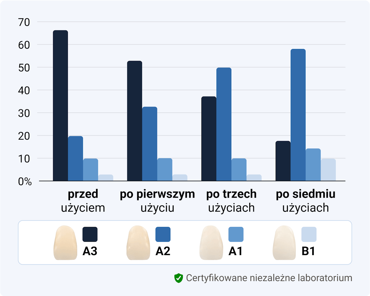 Alpine White, Whitening Strips, Clinical Study