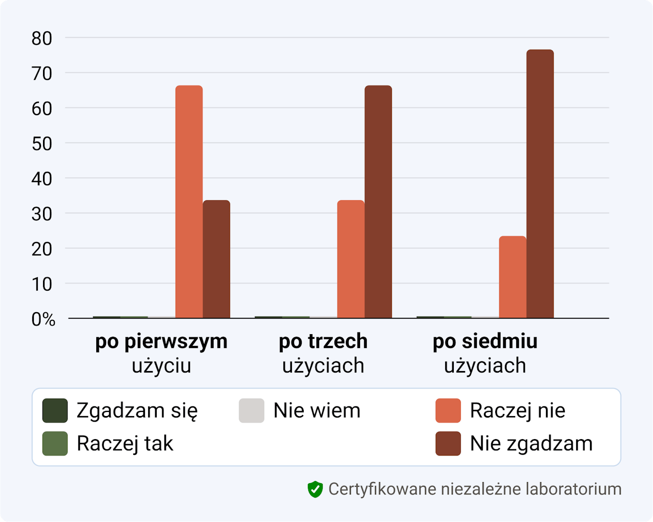 Alpine White, Whitening Strips, Clinical Study