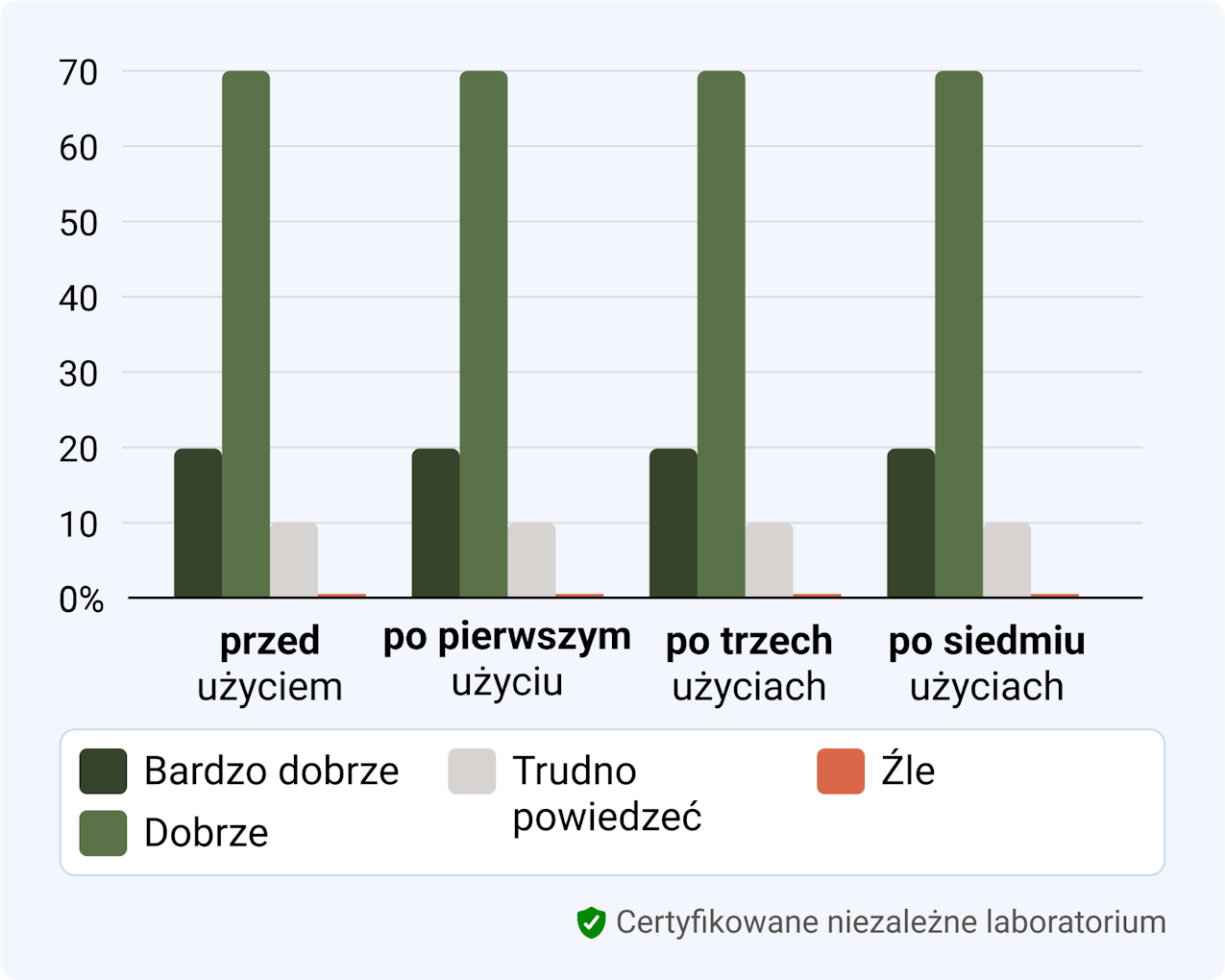 Alpine White, Whitening Strips, Clinical Study