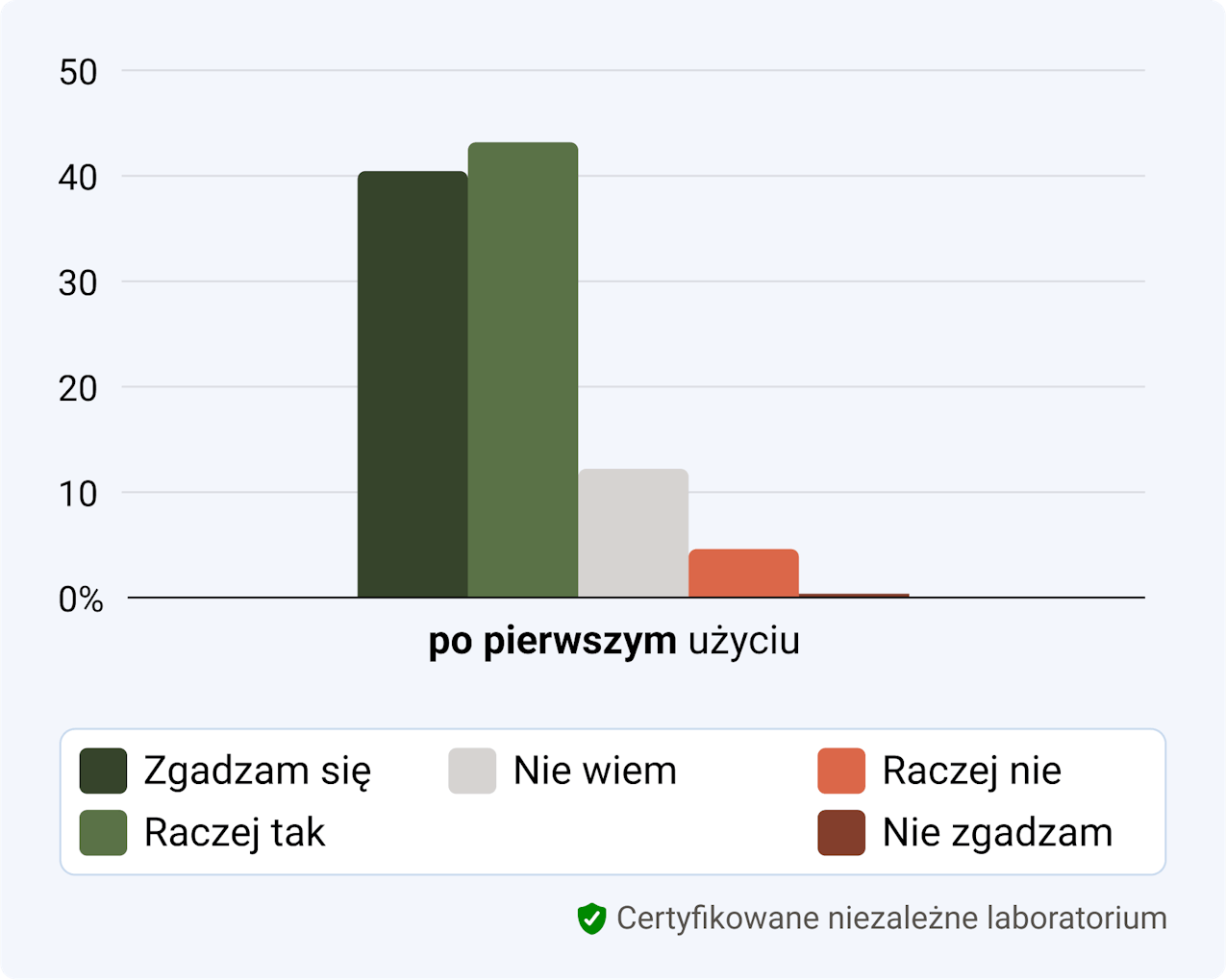 Alpine White, Whitening Strips, Clinical Study