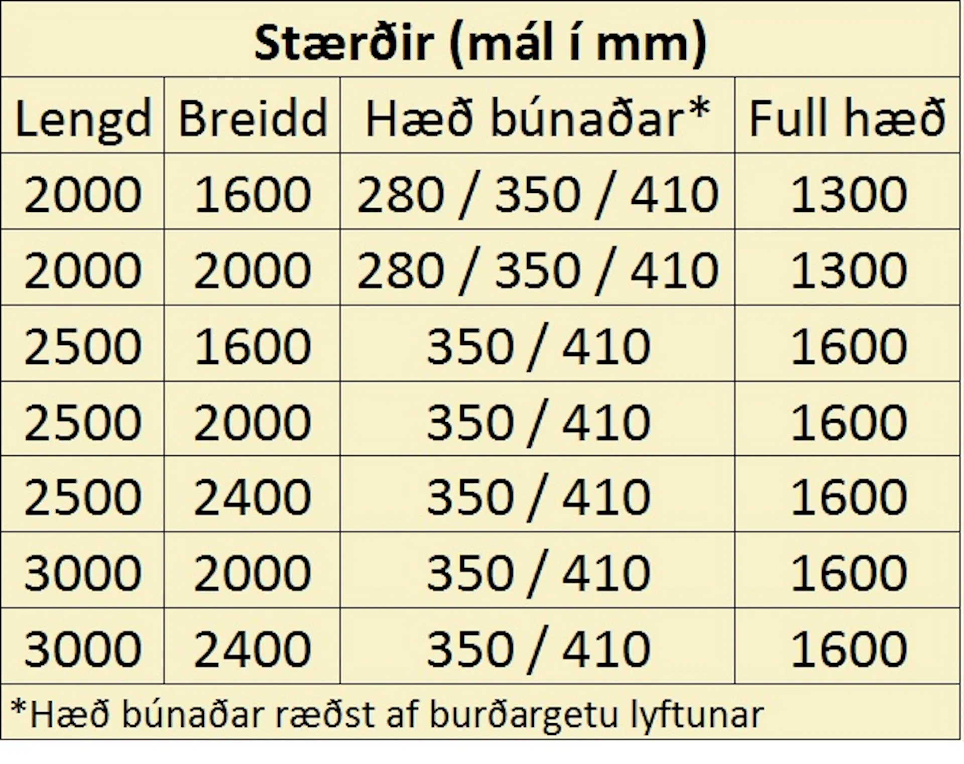 Skæralyfta Loading 740
