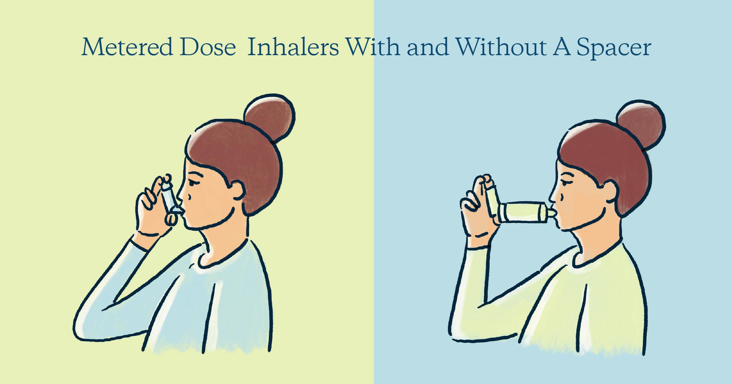 Metered dose inhalers with and without a spacer
