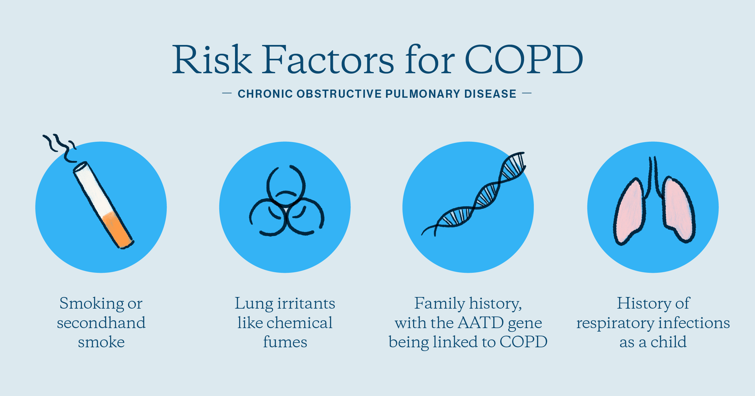 COPD   10174968 8227 41ac 8061 B5456157cd1d COPD Infographic 