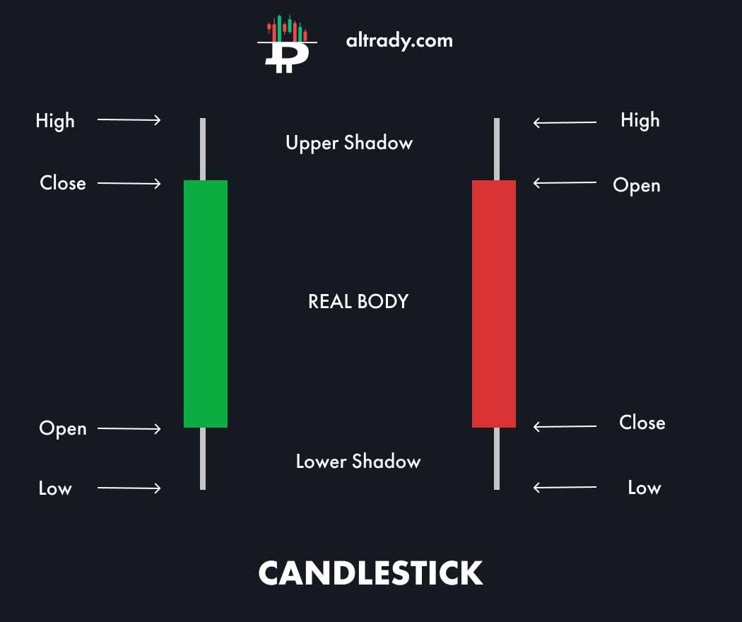 candlestick