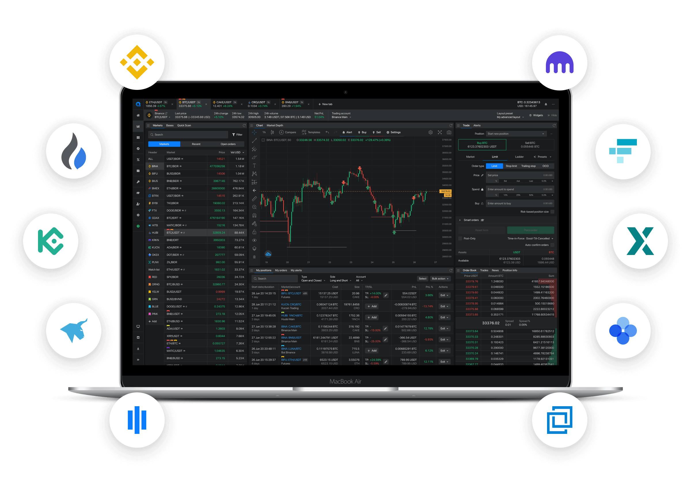 Single platform to trade on multiple exchanges.