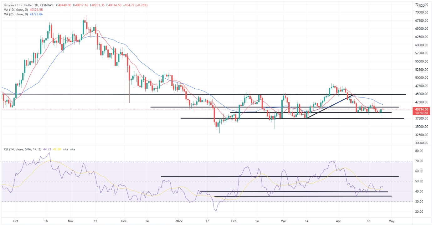 Altady trading crypto