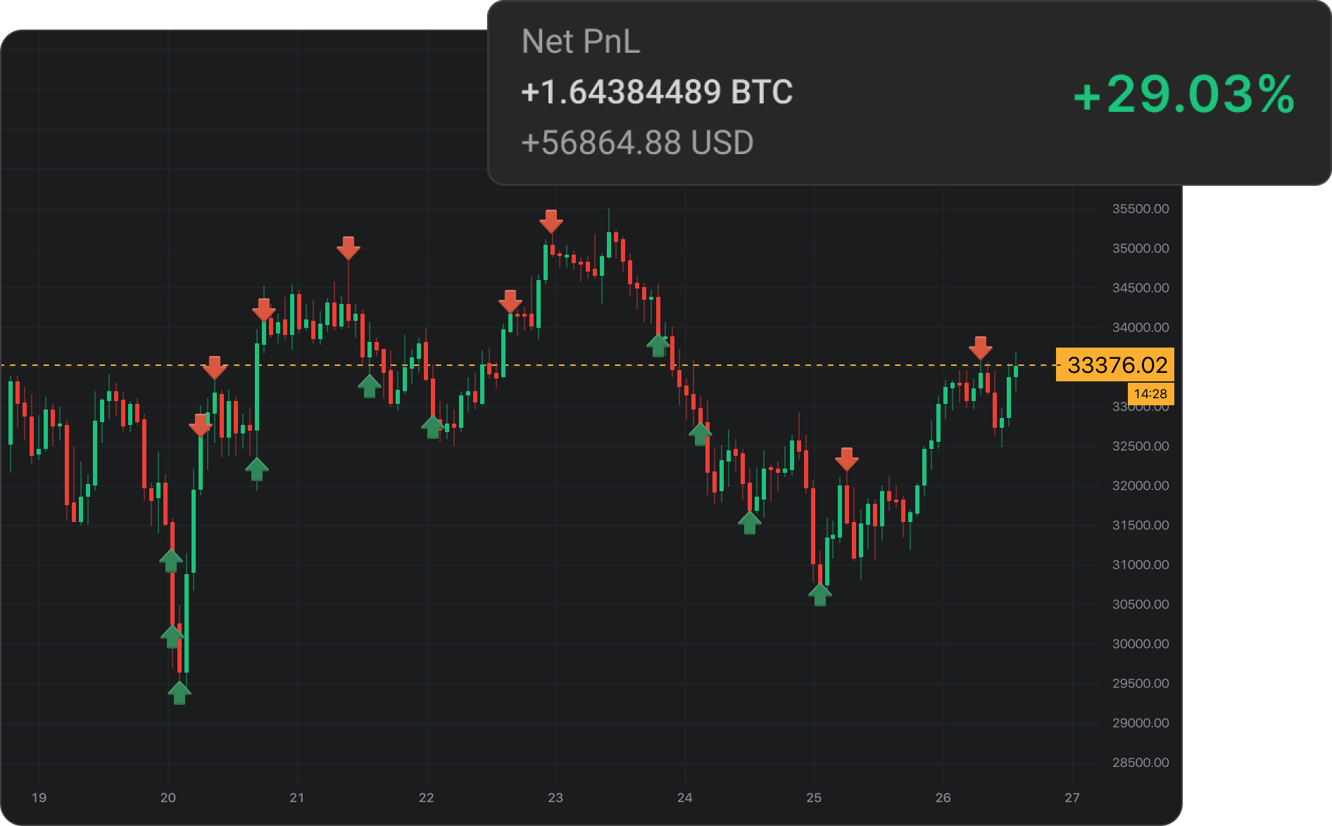 Altady trading crypto