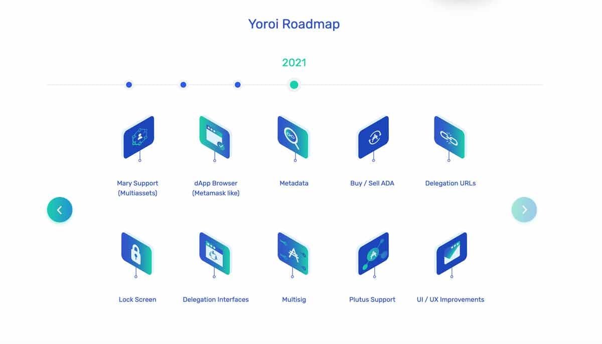 yoroi roadmap